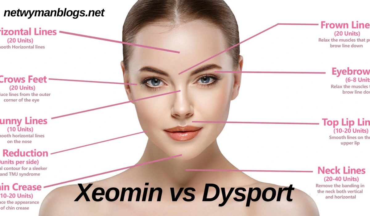 Xeomin vs Dysport