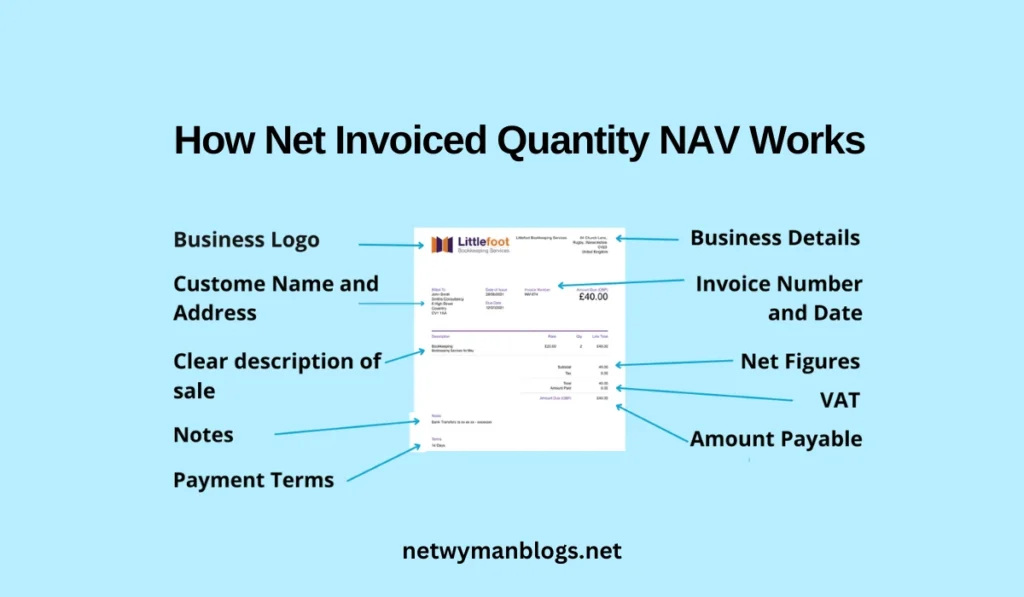 Net Invoiced Quantity NAV