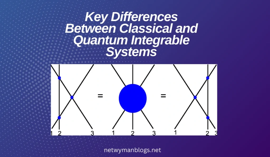 Introduction to Classical and Quantum Integrable Systems Cite:Bimsa.net