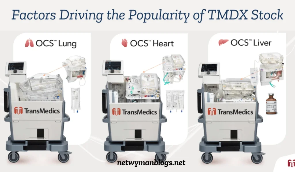 TMDX Stock