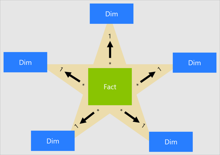 Star Schema Explained: Simplifying Complex Queries